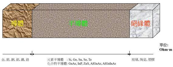 【兆恒機械】半導(dǎo)體知識：集成電路是怎么制造出來的？