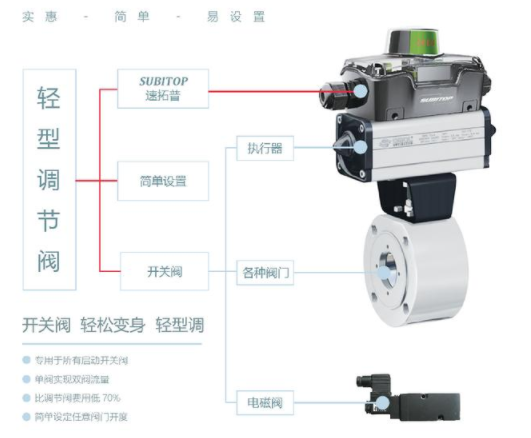 【兆恒機(jī)械】智能型閥門定位器，閥門回訊器的工作原理