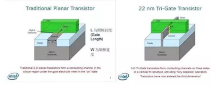 【兆恒機械】讓你更清楚的了解納米工藝、硅晶圓、IC