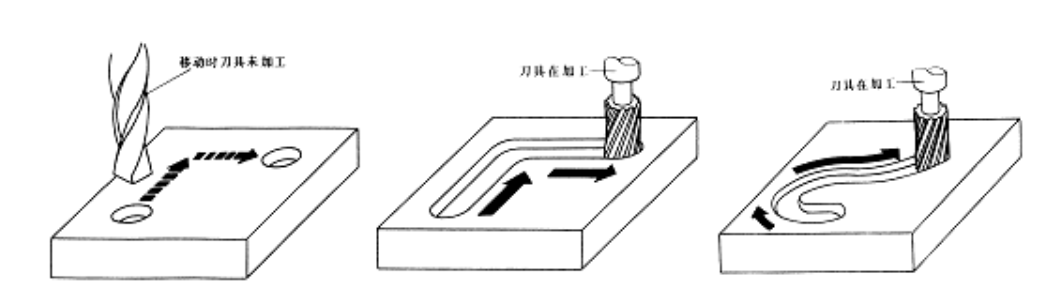 【兆恒機械】數(shù)控機床有多少種？在加工中分為哪幾類？