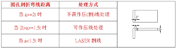 【兆恒機(jī)械】什么是壓線折彎，什么情況下采用折彎壓(割)線處理？
