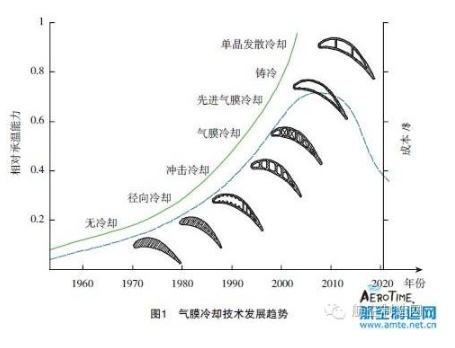 【兆恒機(jī)械】葉片氣膜孔加工技術(shù)，給不斷升溫的渦輪進(jìn)口再添一把“火”