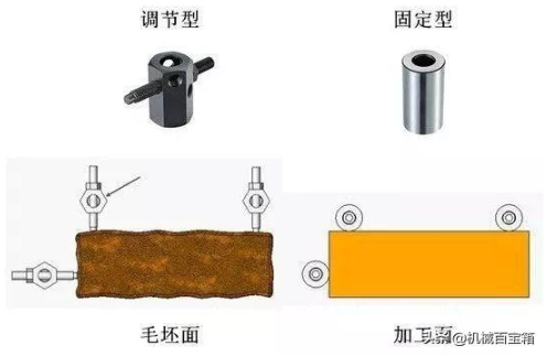 【兆恒機(jī)械】定位與夾緊，目的只有一個：不變形
