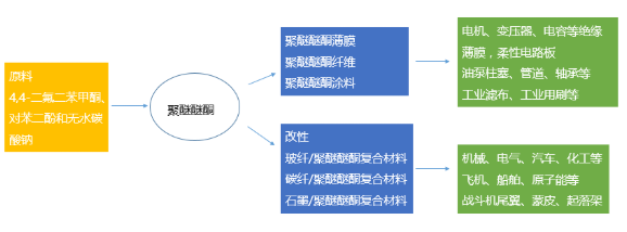 【兆恒機械】PEEK，當之無愧的塑料王