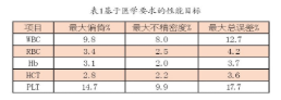 【兆恒機(jī)械】血液分析儀的確認(rèn)、驗(yàn)證和質(zhì)量保證