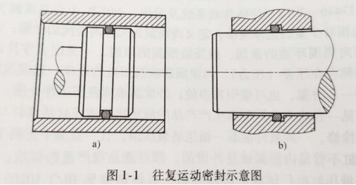 【兆恒機(jī)械】密封件的分類(lèi)有哪些？
