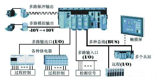 【兆恒機(jī)械】為什么在工業(yè)上多用PLC而不是單片機(jī)？