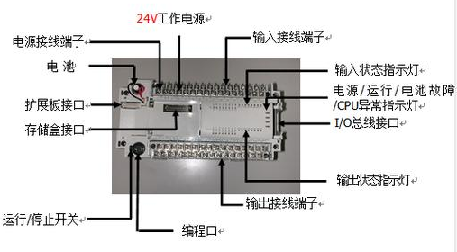 【兆恒機(jī)械】什么是PLC？PLC的組成及特點(diǎn)