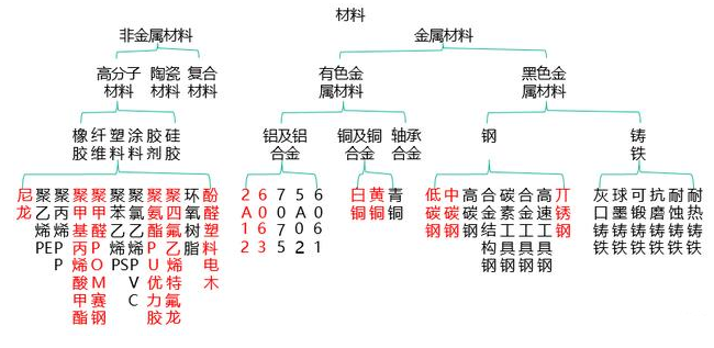 【兆恒機(jī)械】非標(biāo)設(shè)備機(jī)械設(shè)計(jì)中最常用的材料你了解嗎？