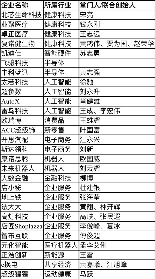 【行業(yè)新聞】28家深圳企業(yè)上榜“瞪羚榜單”，電子商務(wù)、健康科技、人工智能行業(yè)受關(guān)注