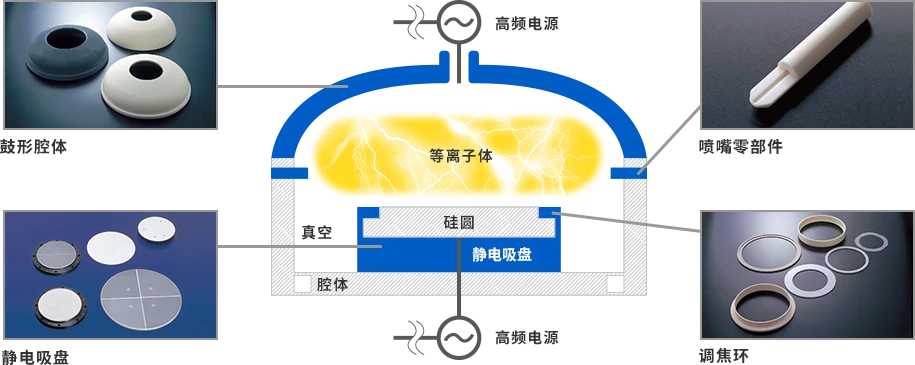 [行業(yè)新聞]半導(dǎo)體設(shè)備需求強勁，有望帶動相關(guān)陶瓷部件規(guī)模達15%